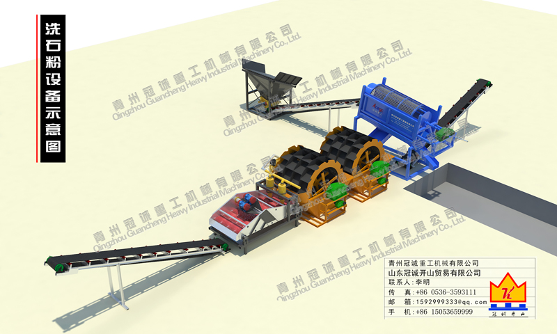 100噸石粉洗沙設(shè)備如何配置？價格多少？